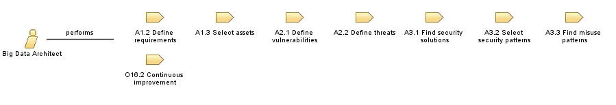 Big_Data_Architect
