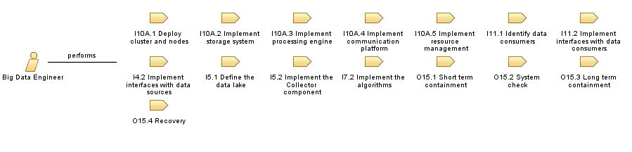 Big_Data_Engineer