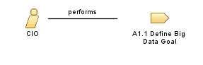 CIO