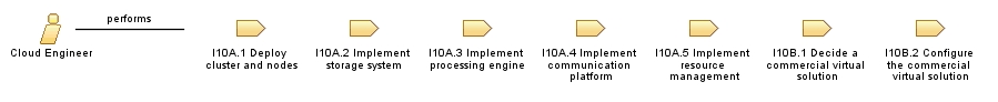 Cloud_Engineer