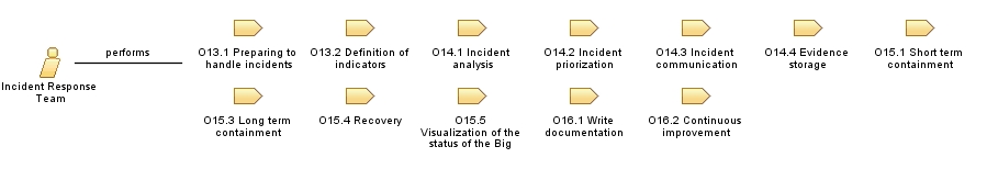 Incident_Response_Team
