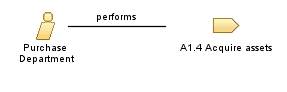 Purchase_Department