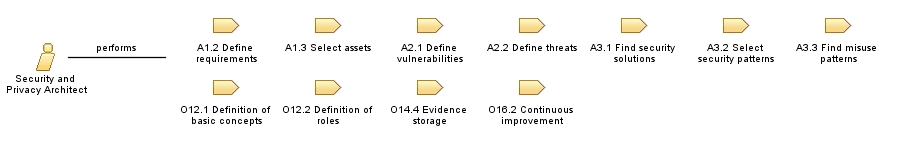 Security_and_Privacy_Architect