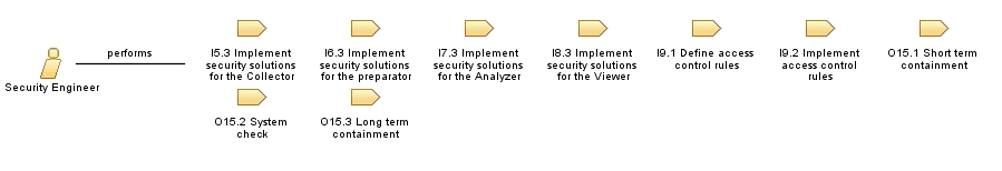 Security_Engineer